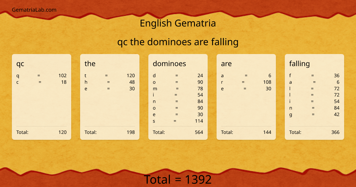 qc the dominoes are falling in english Gematria